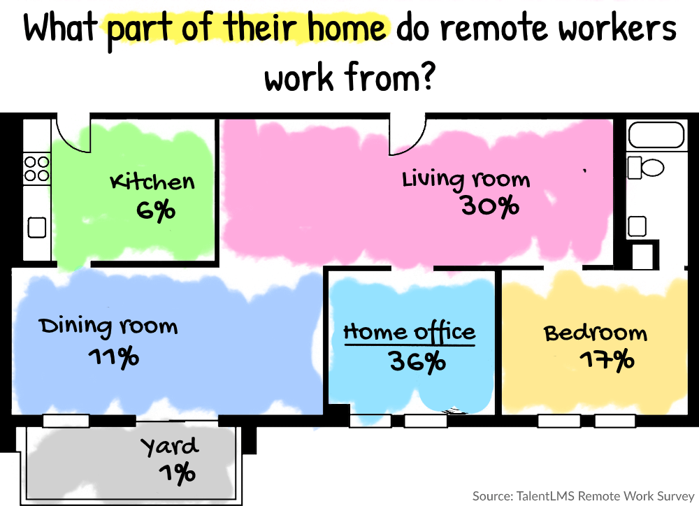 Remote work statistics