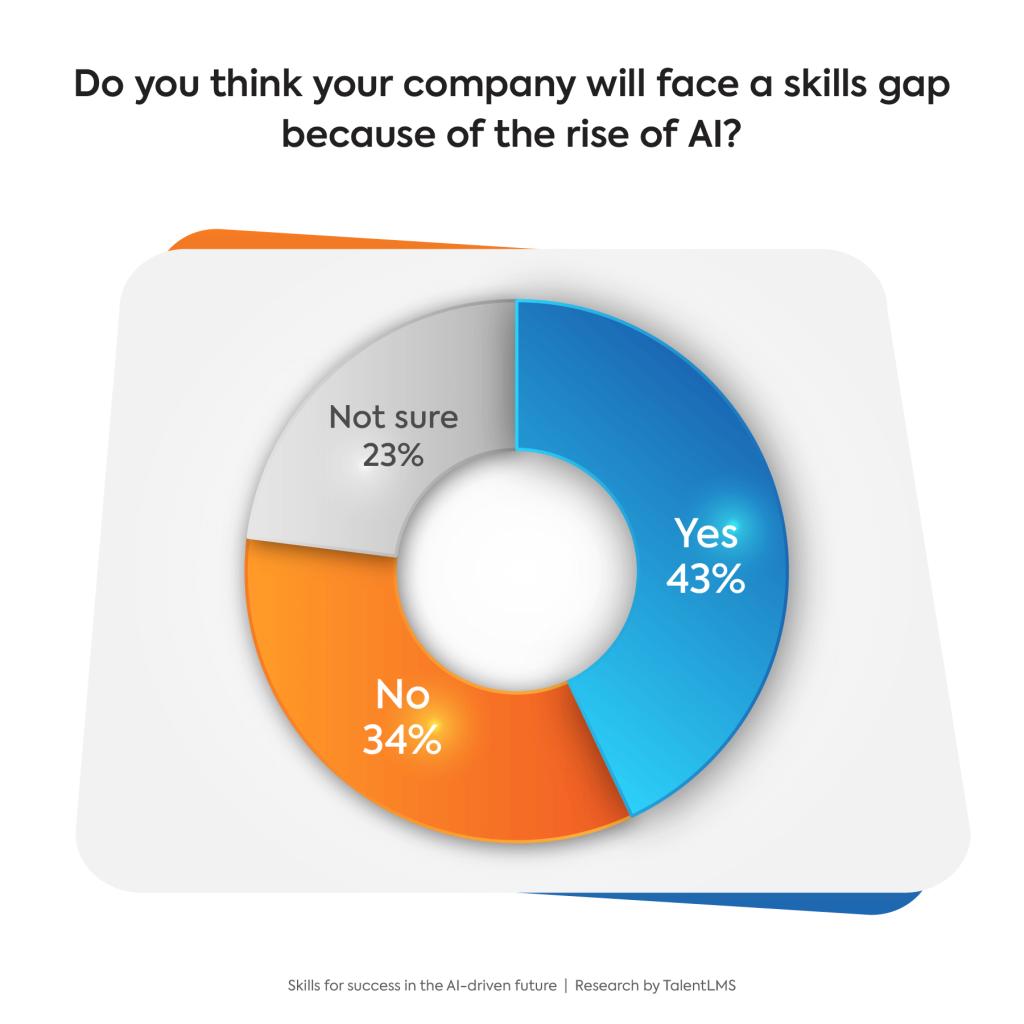 Will the AI era bring the rise of a skills gap?